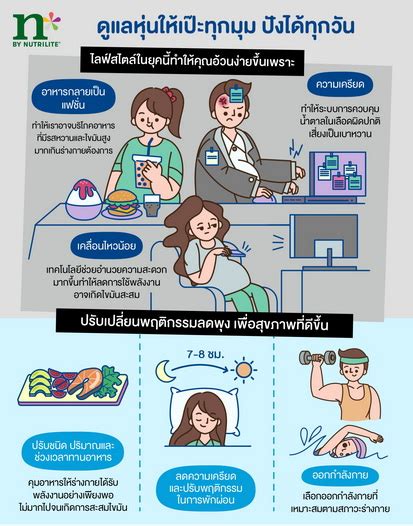 เคล็ดลับควบคุมน้ำหนัก แบบไม่ใจร้ายกับสุขภาพ ปั้นรูปร่างดี สุขภาพดี เผย