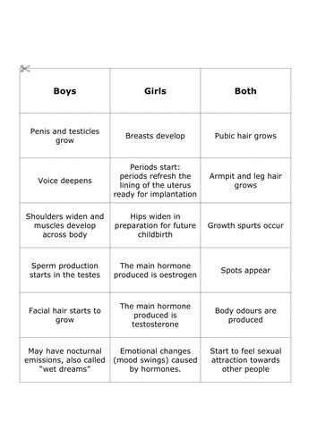 Puberty And Growing Up Year 7 Lesson Powerpoint Ks3 7be Menstrual