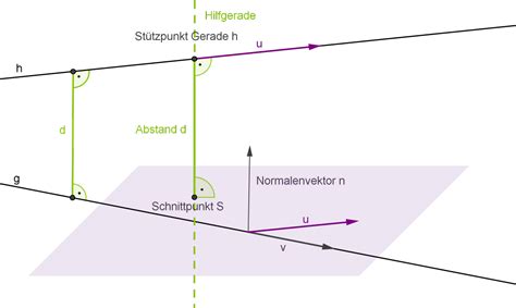 Gerade Gerade Abstände Analytische Geometrie Baden Württemberg