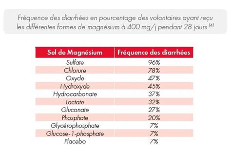 Qualité Et Biodisponibilité De Nos Actifs Therascience