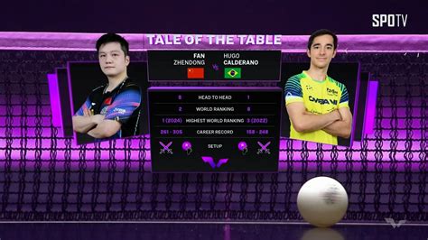 Wtt Fan Zhendong Vs Hugo Calderano H L Wtt Champions Incheon