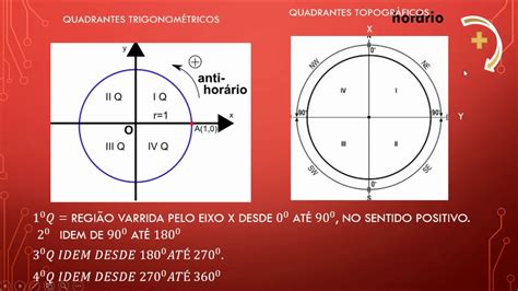 Topografia Cálculo De Distância E Azimute Usando Números Complexos