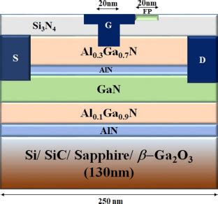 Comparative Study Of III Nitride Nano HEMTs On Different Substrates For