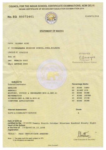 ICSE Marksheet by Rishav Giri - Issuu