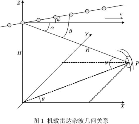 Figure From An Efficient Stap Algorithm For Nonsidelooking Airborne