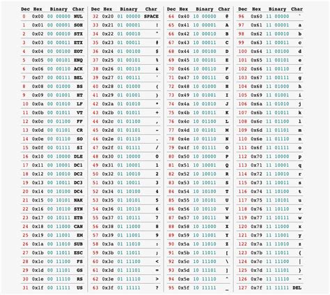 Tabla De Caracteres Html Ascii Dec Y Hex Blogodisea Porn Sex Picture