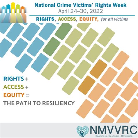 National Crime Victims Rights Week Nmvc