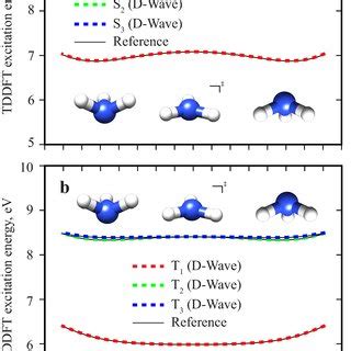 TDDFT Excitation Energies For The Umbrella Inversion Of Ammonia