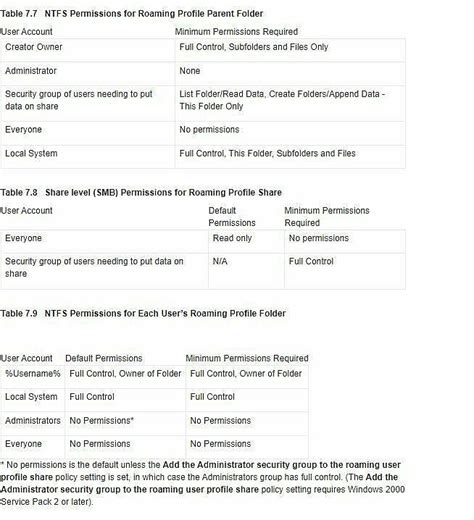 How Do I Get Admin Access To User Roaming Profile Folders Security