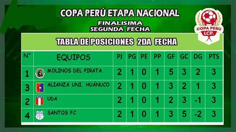 Copa Per Resultados La Tabla Y La Ltima Fecha Deportes Actualidad