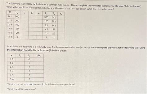 Solved The Following Is Initial Life Table Data For A Common Chegg