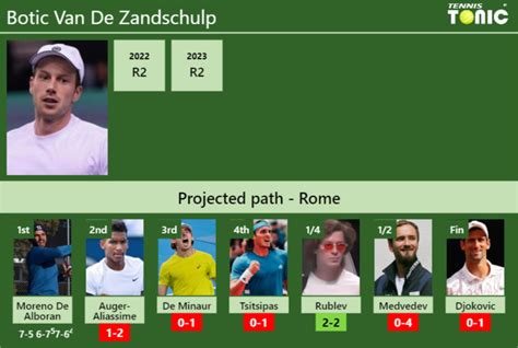 Updated R Prediction H H Of Botic Van De Zandschulp S Draw Vs