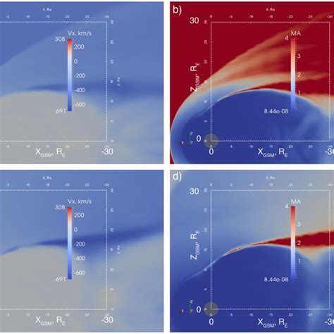 Xy Cuts Plasma Bulk Velocity Vx Component For The A High And B Low