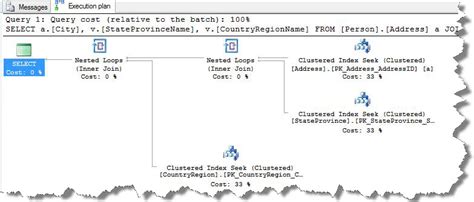 Sql Server Execution Plan Part Basics