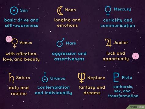 What Is Planet Conjunction In Astrology A Simple Guide To Conjunction Aspects Artofit