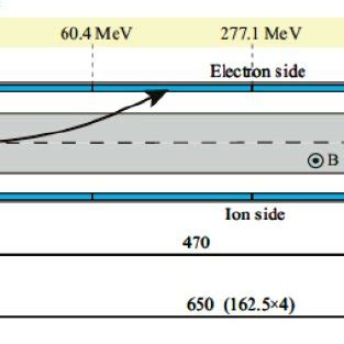 (Color online) Schematic of the ESM. | Download Scientific Diagram