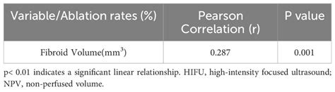 Frontiers Sonographic Features Of Uterine Fibroids That Predict The