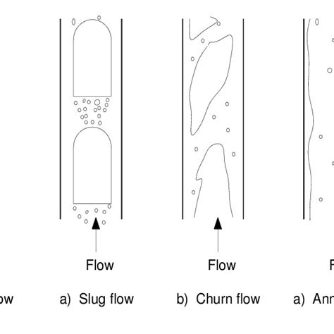 5 Horizontal Flow Pattern Map Of Mandhane Et Al 1974 For Horizontal