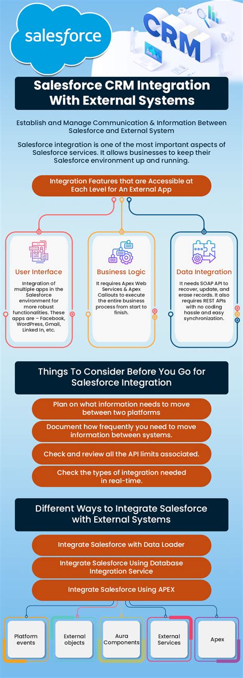 Infographic Salesforce Crm Integration With External Systems Forcetalks