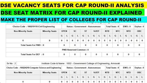 Dse Provisional Vacancy Seat Matrix For Cap Round Ii Analysis Youtube