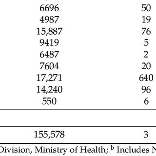 Prevalence And Mortality Rate Of COVID 19 Infection Among Healthcare