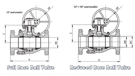 Full Bore Ball Valve And Reduced Bore Ball Valve