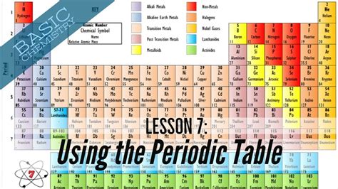 Basic Chemistry Lesson 7 Using The Periodic Table Of Elements Gcse