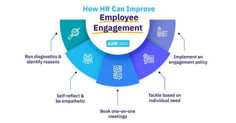 Engaged Vs Disengaged Employees