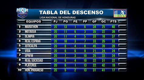 Tabla De Posiciones Honduras