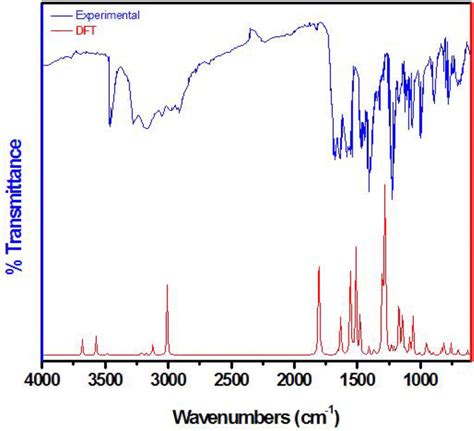 The Combined Theoretical And Experimental Ft Ir Spectra Of Bdmhc