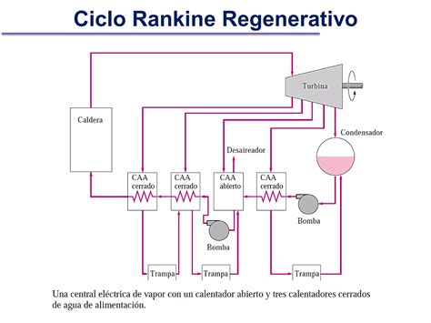 Ciclos De Potencia De Vapor Y Combinados Ppt