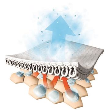 Loeffler Transtex Warm Vent El