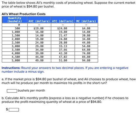 The Table Below Shows Ali S Monthly Costs Of Chegg