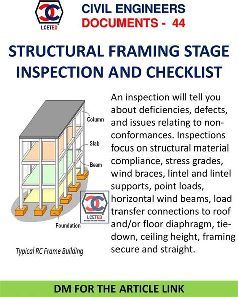 Click To Read The Article Inspection Checklist Building Construction