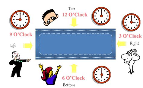 What is LCD display View angle?