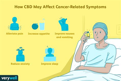 CBD In Treating Cancer And Cancer Related Symptoms