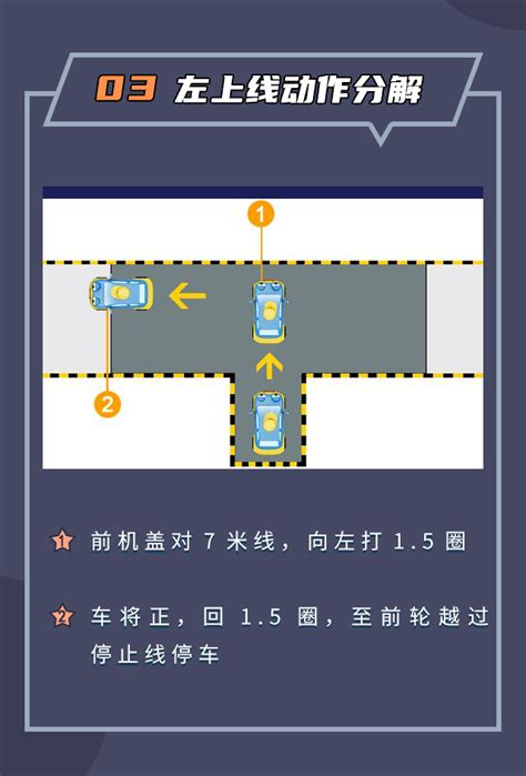 【科目二自动挡】倒车入库难点解析搜狐汽车搜狐网