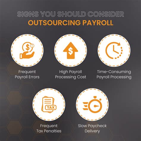 5 Proven Benefits Of Outsourcing Payroll Services That You Need To Know