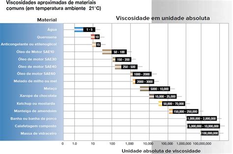 Tech Shape Solutions Viscosidade Dos Fluidos