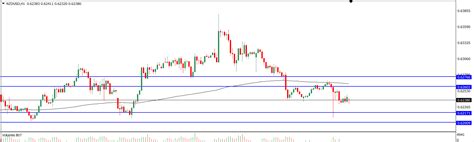 Analisa Teknikal Nzdusd April Tekanan Trader Analisa Forex