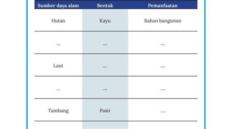 Kunci Jawaban Soal Ips Kelas 8 Smp Mts Halaman 19 Kurikulum Merdeka