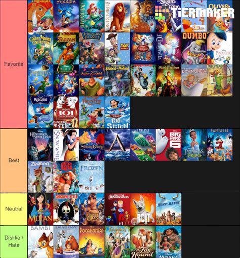 Animated Disney Movies Tier List by Bart-Toons on DeviantArt