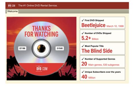 End Of An Era Netflix Retiring DVD By Mail Service In September PCMag