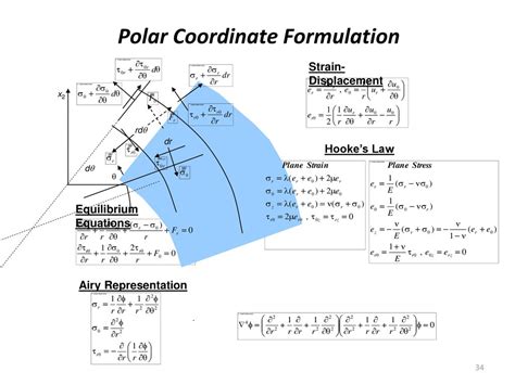 Unit Iii Finite Element Method Ppt Download