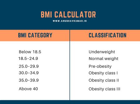 Bmi calculator for men with age - interlader