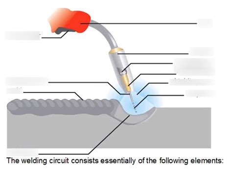 Mig Welding Gun Diagram Hot Sex Picture