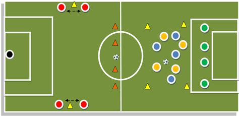 Club de Fútbol Ejercicios Contraataque 4