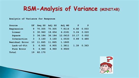 Ppt Data Analysis Powerpoint Presentation Free Download Id 8797849