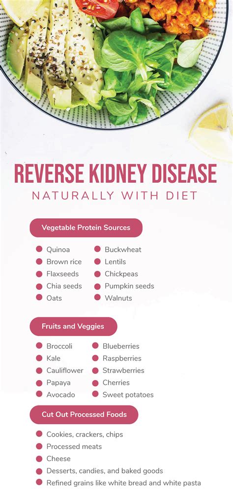 Kidney Diet Chart