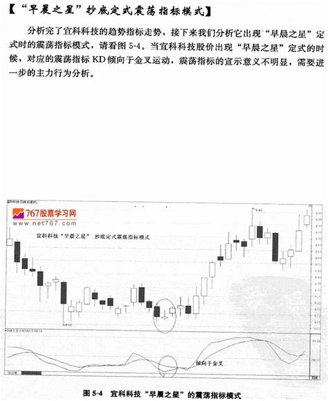 早晨之星抄底1炒股抄底技巧天才股票网